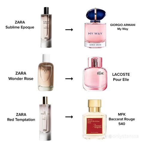 Zara perfume dupes